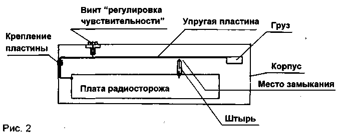 Автомобильный радиосторож