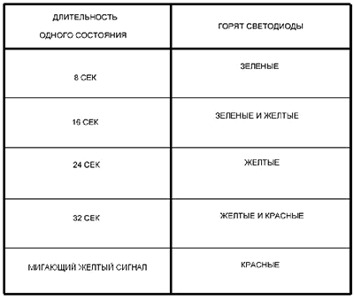 Схема светофора на PIC12F629 Схема светофора на PIC12F629