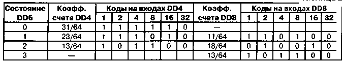 Цифровой Автомат Регулятор Угла 03 Цифровой Автомат Регулятор Угла 03