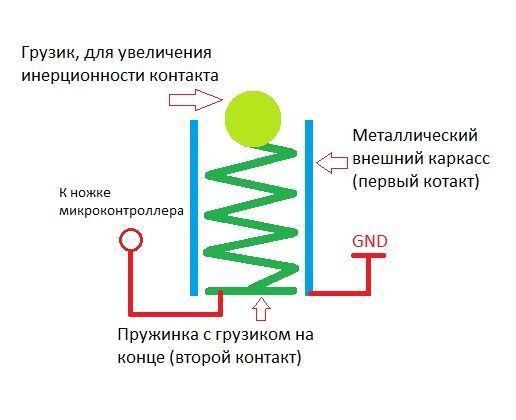 Советчик в кармане