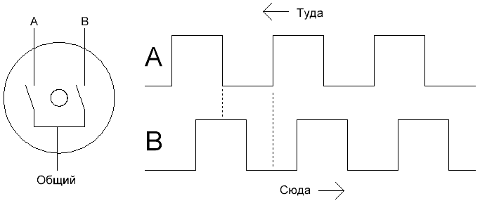 Энкодер BASCOM-AVR Энкодер BASCOM-AVR