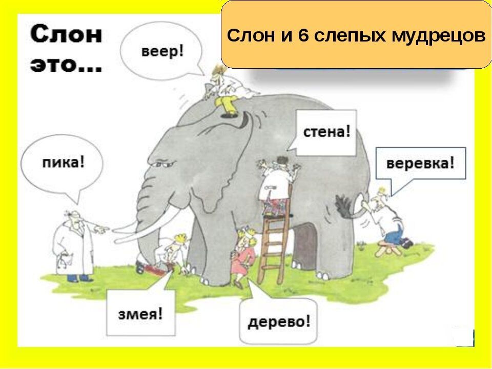 Методы познания мира