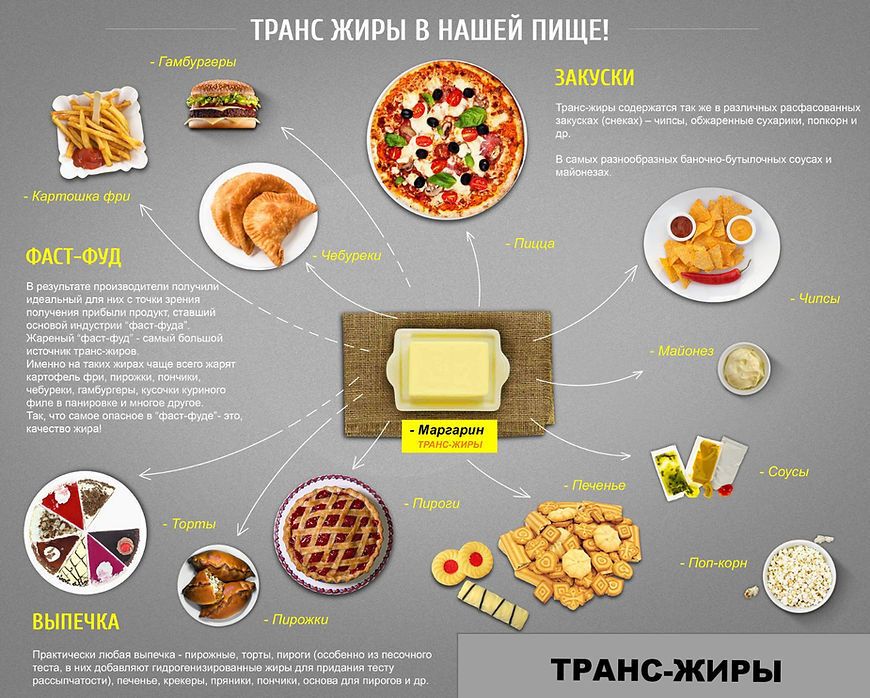 Трансжиры